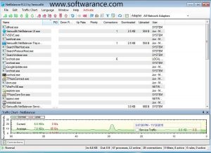 NetBalancer Full Activation Code + Crack Download Free